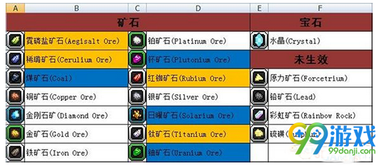 星界边境天然块有哪些 星界边境天然块种类详解