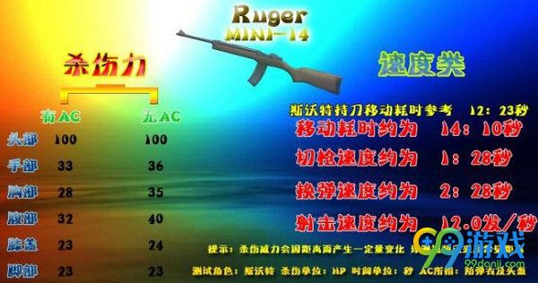 绝地求生大逃杀新武器Mini-14怎么样 mini14轻型步枪数据分析