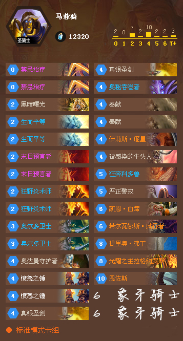 炉石传说马蓉骑 萌萌哒狗贼恩佐斯马蓉骑卡组