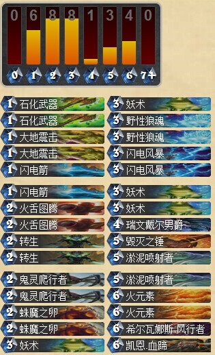 炉石传说亡语流崛起 Massan的转生萨满卡组分享