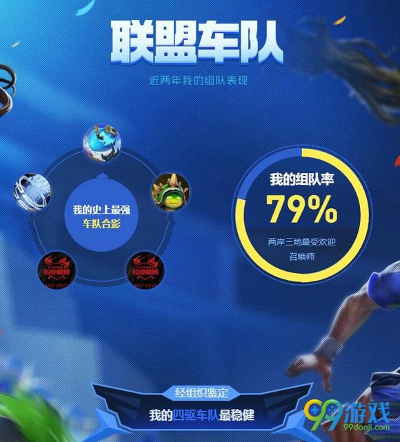 lol我的英雄联盟5周年活动地址 查询个人数据表现得称号