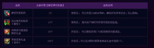 DNF契约魔锤送送活动介绍与网址