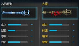 逆战武器冰焰权杖怎么样?冰焰权杖测评