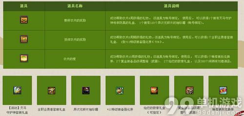 DNF签到奔跑第三期活动介绍与网址 海量福利等你来拿