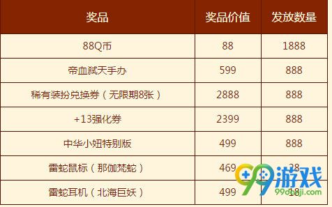 DNF8周年豪华礼包活动地址 dnf8周年豪华礼包一览