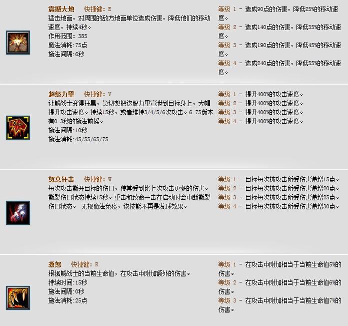 Dota熊战士出什么装备好？拍拍熊出装加点攻略