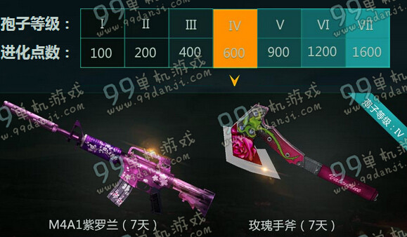 CF幽灵进化活动进化点数孢子等级1-7级对应奖励一览