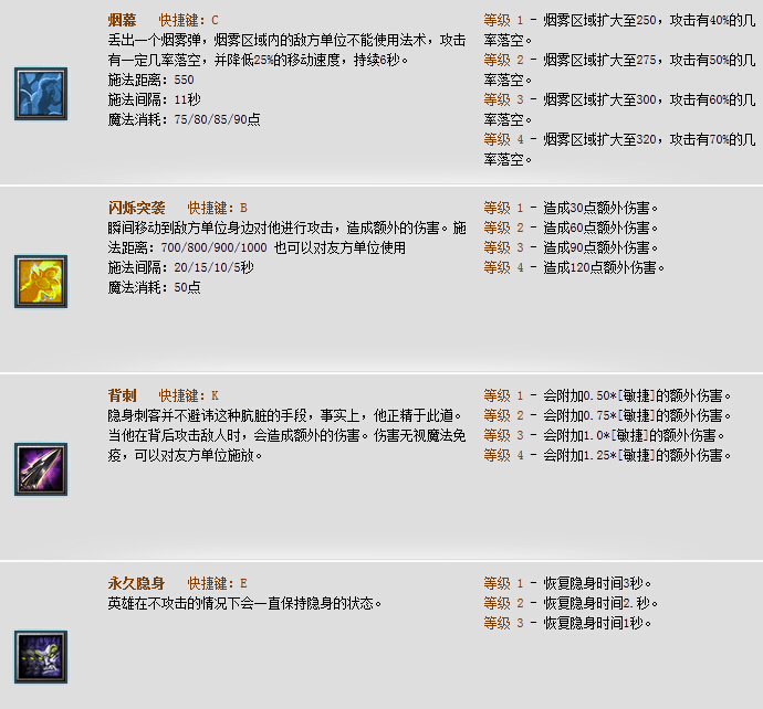 Dota隐形刺客出什么装备好？隐形刺客出装加点攻略