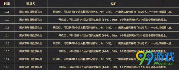 dnf欢天喜地迎国庆活动网址 国庆登陆送豪礼