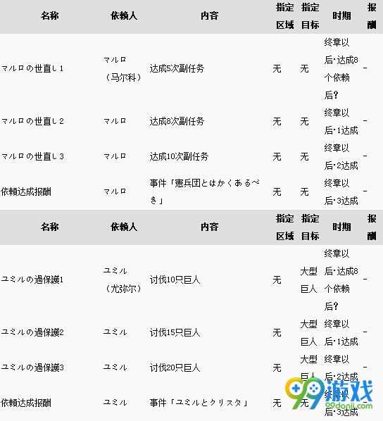 进击的巨人游戏全依赖任务报酬一览
