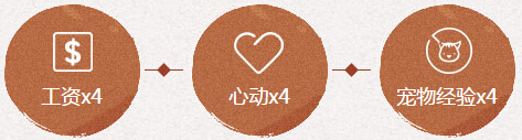 QQ炫舞8月周末在线回馈奖励 第一周七夕送永久时装