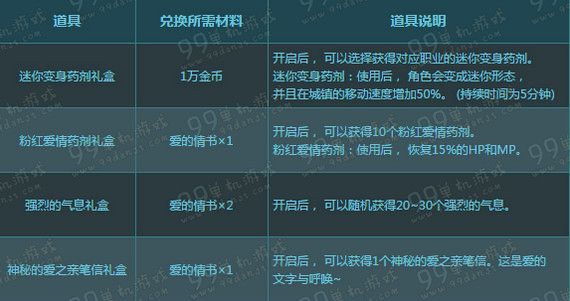 DNF粉红之恋活动详情 参加粉红愚人节得变身药剂