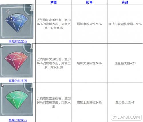 《光之子》终极宝石用法与分类图鉴