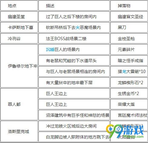 黑暗之魂3宝箱怪位置在哪里 黑暗之魂3宝箱头怎么获得
