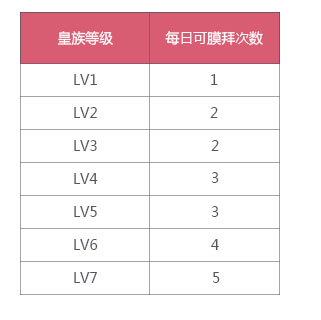 QQ飞车航海擂主有什么用 航海擂主有什么特权
