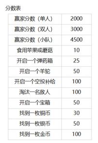 堡垒之夜夺宝奇兵怎么玩 夺宝奇兵模式玩法规则