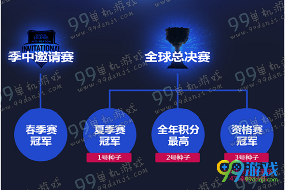 2016lpl夏季赛抽签直播视频地址 分组抽签队伍规则说明