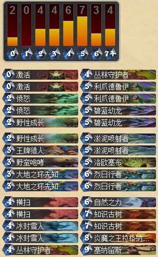 炉石传说高胜率城墙德卡组分享 传说19名77%胜率