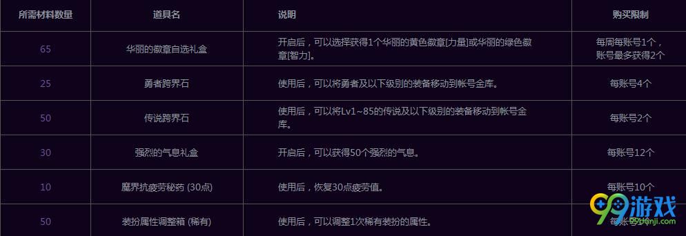 dnf师徒结对活动攻略 dnf师徒结对活动攻略图文一览