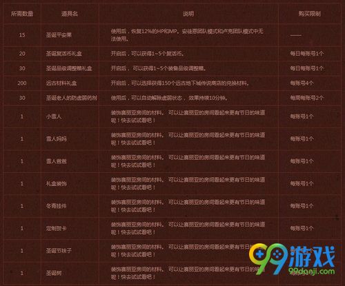 DNF圣诞节罢工大作战活动网址 12月14-28日砍圣诞树换好礼