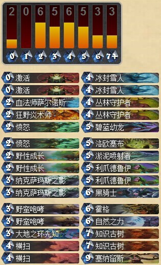 炉石传说国服天梯80%胜率的德鲁伊卡组分享 助你上传说