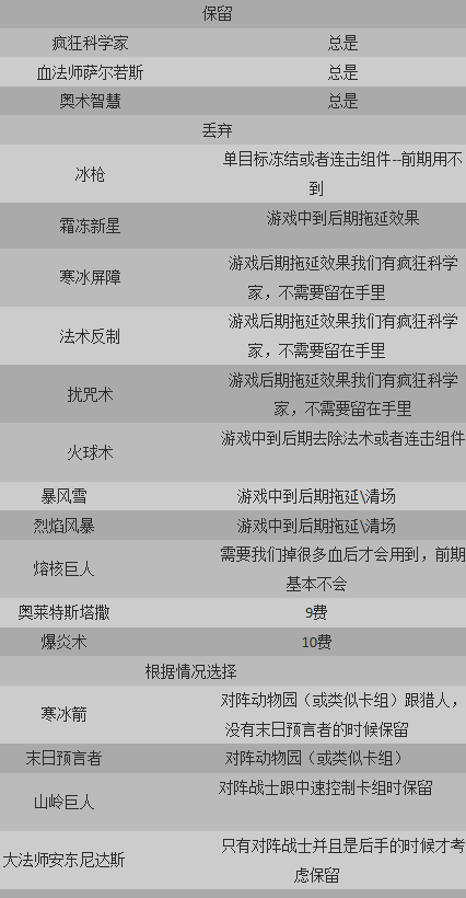 炉石传说新版劝退流巨人冰法卡组分享 法师攻略