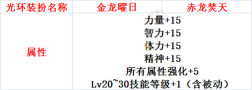 DNF赤龙焚天光环怎么得 2017春节光环赤龙焚天属性