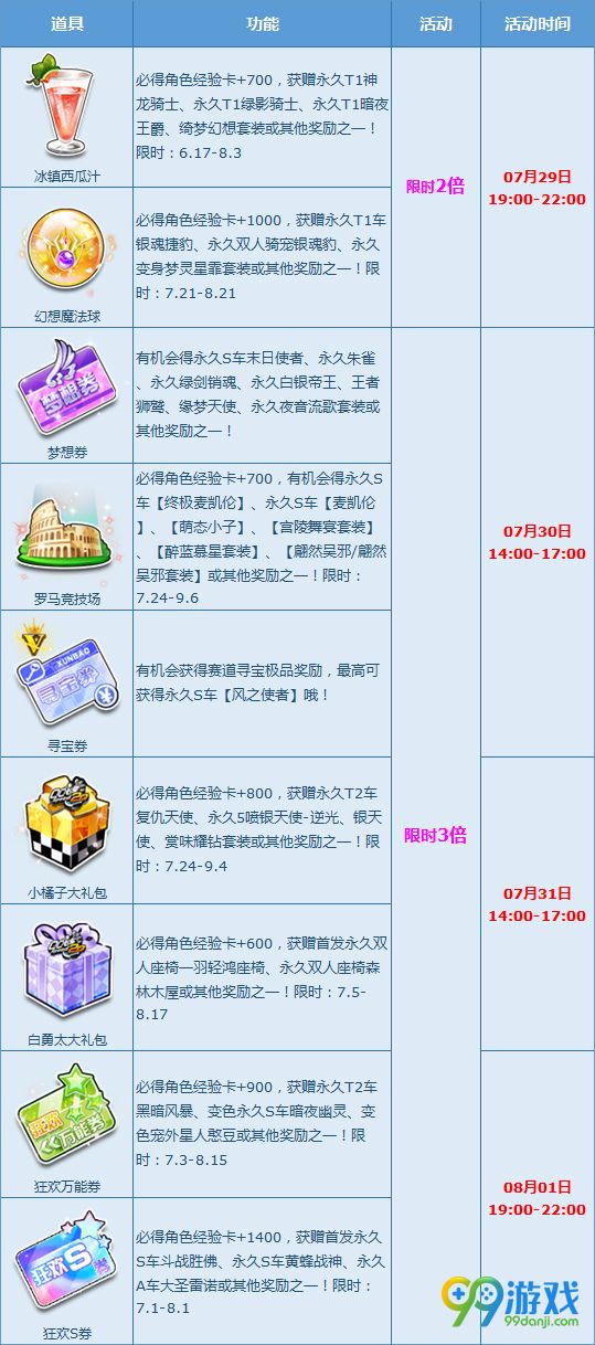 QQ飞车2016年7.29-8.1月末多倍爽翻天送终极麦凯伦