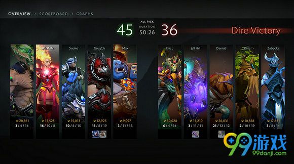 dota2 8月24日更新一览 新英雄孽主上线赛季总结改动