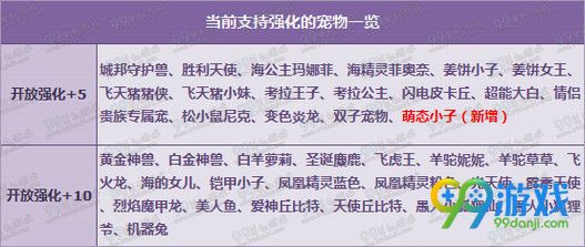 QQ飞车5月18日萌态小子强化+5开启活动详情