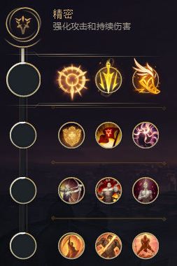 LOL精密系符文给谁用 LOL精密系符文解析