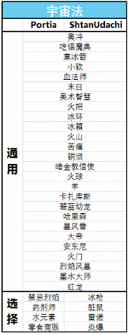 炉石传说英雄乱斗模式全职业卡组搭配推荐 