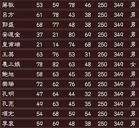三国志13水浒武将数据一览 三国志13水浒108将自创属性