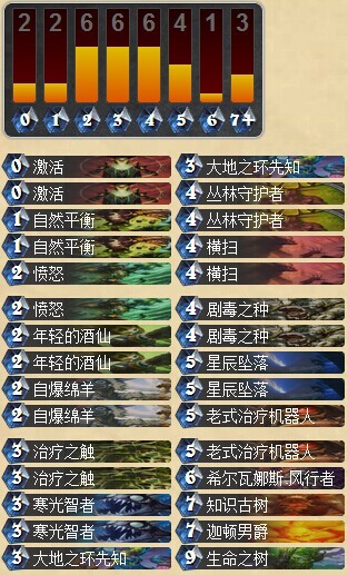 炉石传说暴牌德鲁伊卡组分享 专克土豪战士
