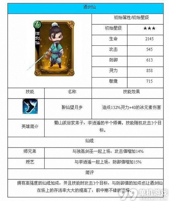 新仙剑奇侠传手游酒剑仙属性技能介绍