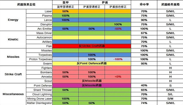 群星stellaris武器伤害效果计算公式 防御测算方法