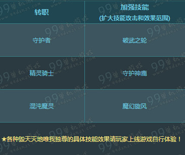 DNF粉红愚人节活动技能狂暴全职业加强技能一览