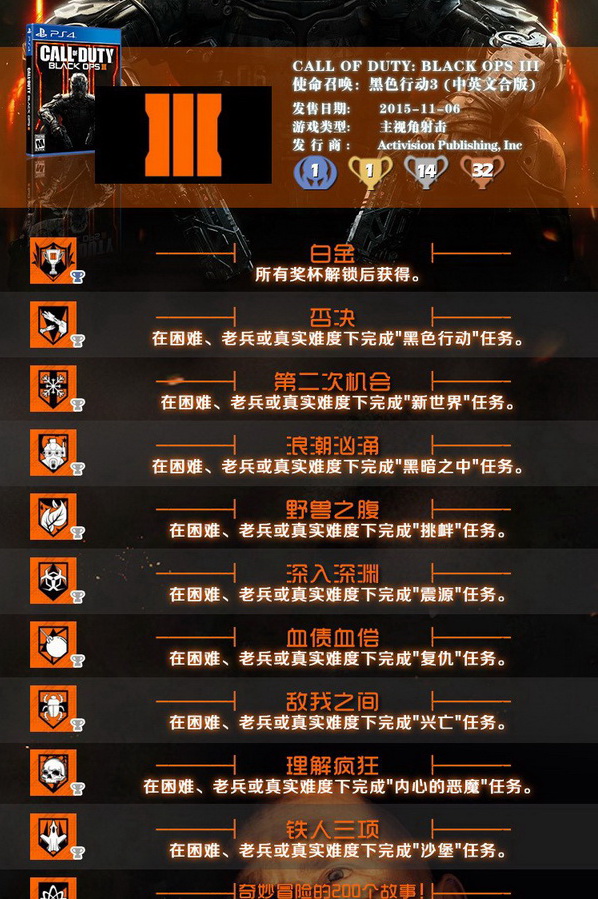 使命召唤12黑色行动3全中文成就奖杯全集 