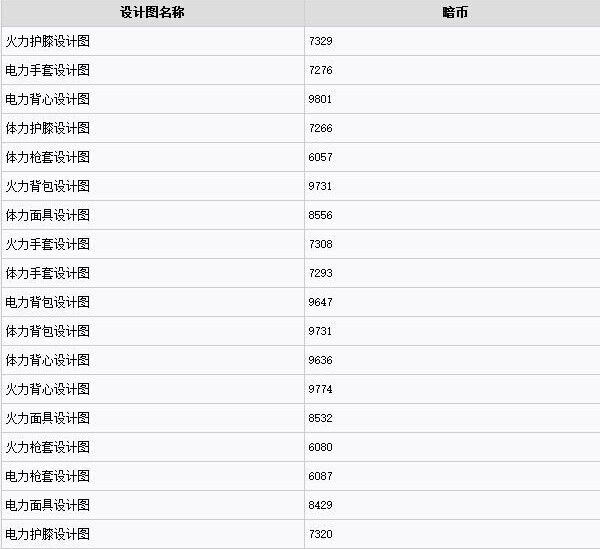 全境封锁图纸在哪里买 全境封锁设计图多少钱