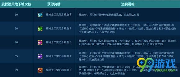 DNF魔枪士二次觉醒活动页面地址 好礼来相送
