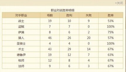 炉石传说针对10月天梯环境的强势猎人卡组分享