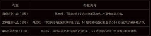 DNF周周惊喜乐开怀活动网址 11月2日-1月25日签到领天空套