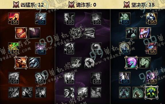 LOLS6沙漠死神内瑟斯天赋加点 S6狗头上单天赋加点图