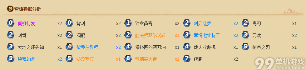 炉石传说欧服第九的大盗油贼卡组分享