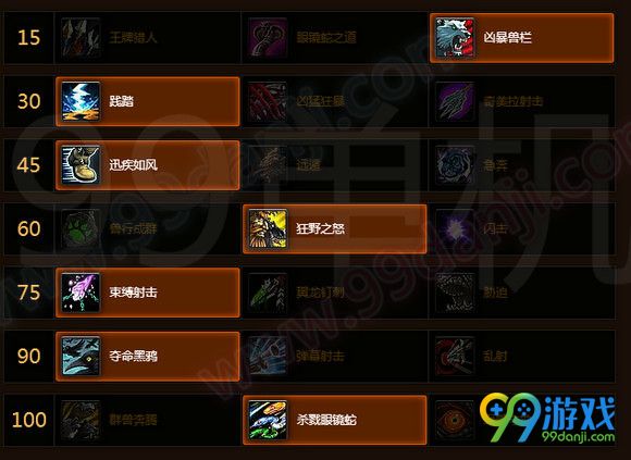 魔兽世界7.0兽王猎天赋加点推荐 7.0野兽控制赋选择