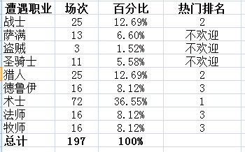 炉石传说迎来10月赛季 新冰法卡组助你冲传说