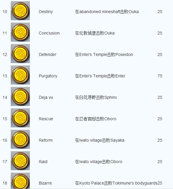 赋法战争全成就列表满分成就获得方法