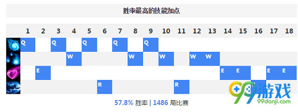 lol血月杀模式20位刺客英雄天赋加点符文出装选择汇总