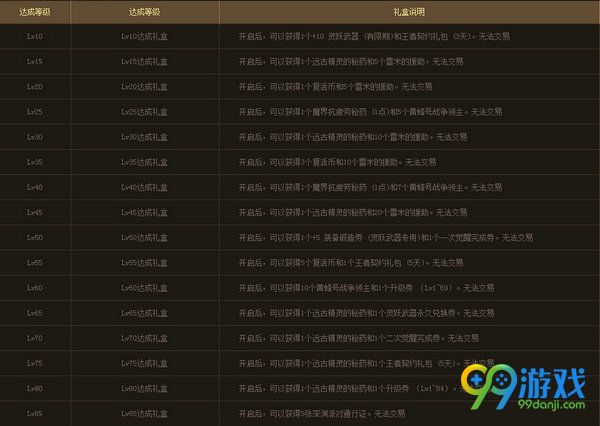 DNF2016lv预约升级得好礼 lv10-85等级礼盒