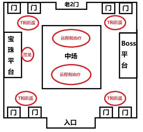 魔兽世界怀旧服黑翼之巢攻略